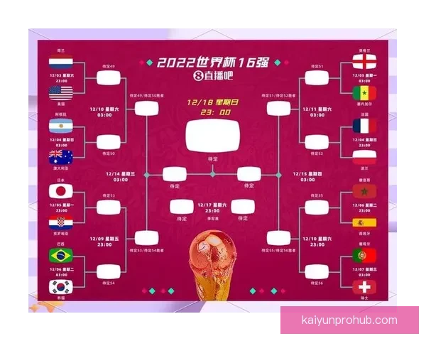 2026世界杯竞猜预测：分析热门球队实力与赛程走势